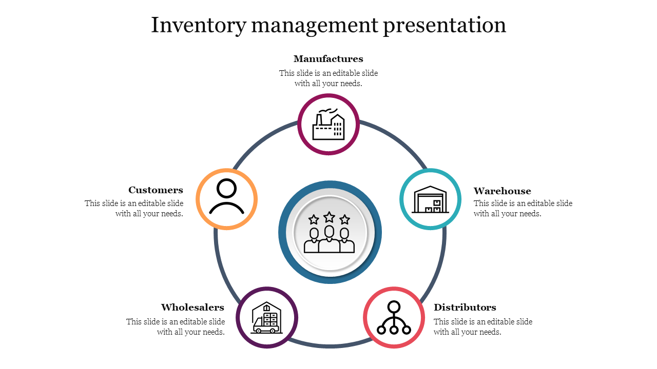 Inventory management presentation